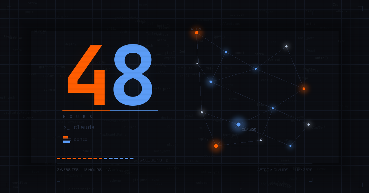2 websites. 48 hours. 1 AI. What just happened?